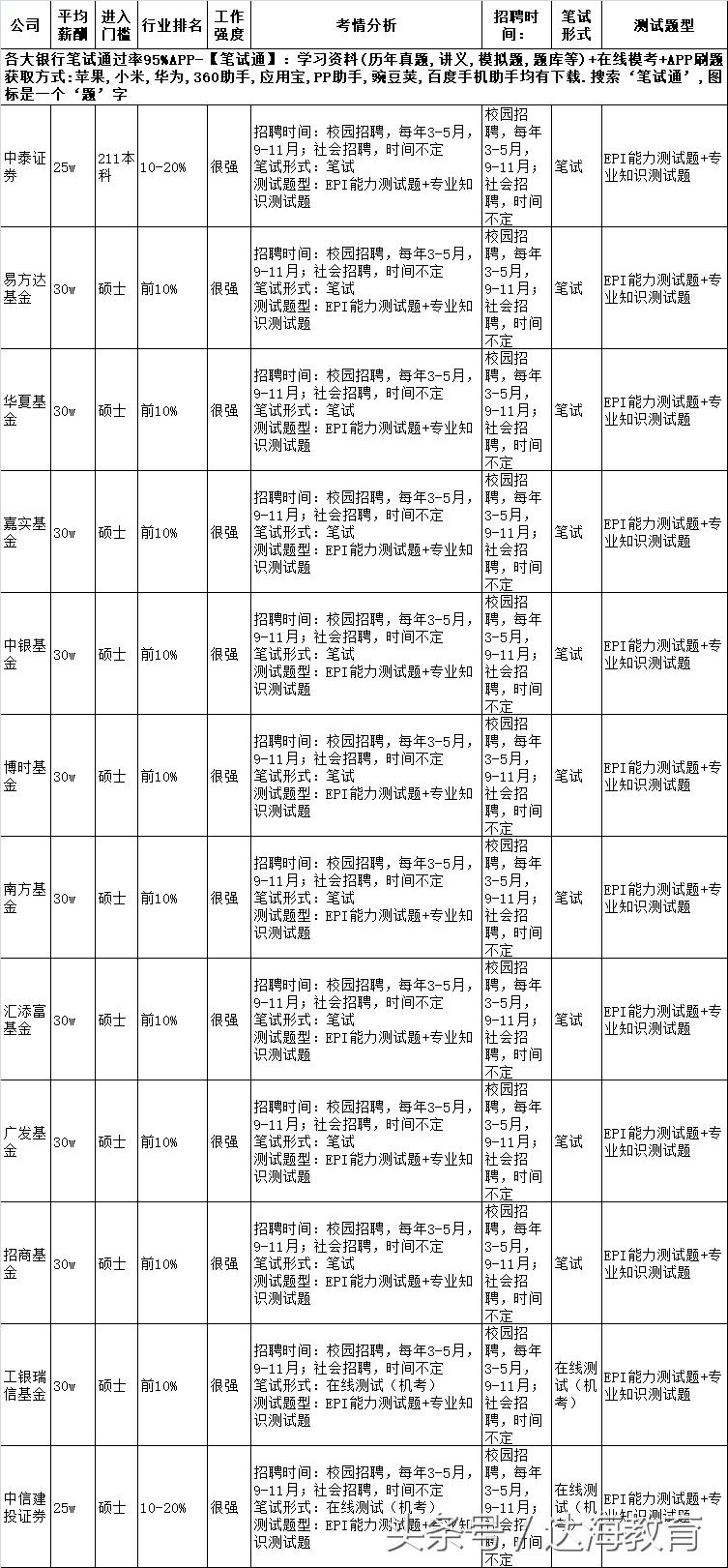 杭州PP基金最新动态深度剖析