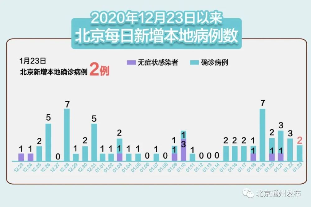 北京最新疫情数据报告发布，分析与解读