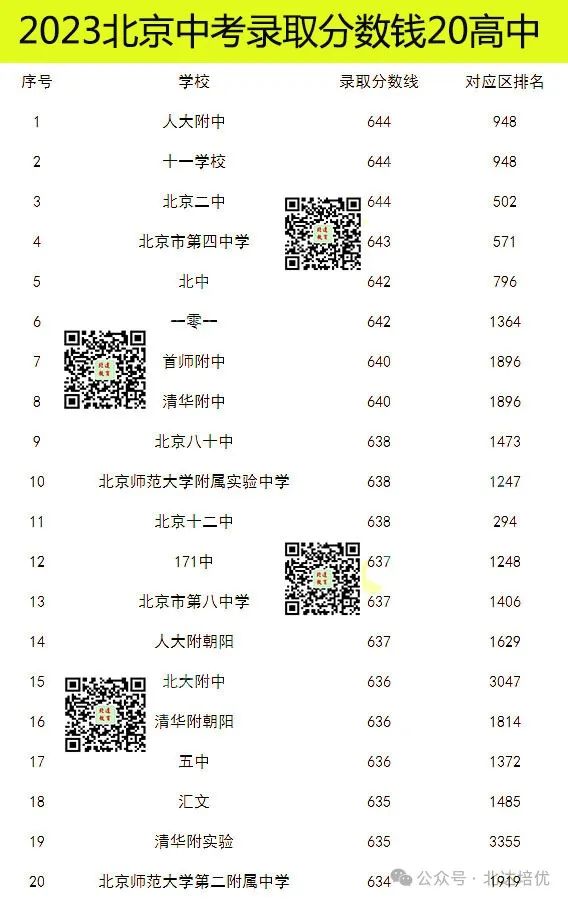 北京高中最新排名及影响力分析概览