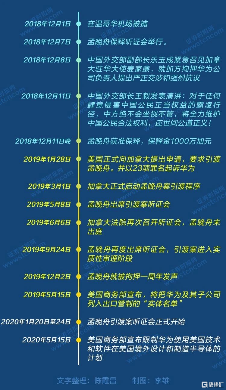 美国与华为，技术博弈中的较量与合作新动向