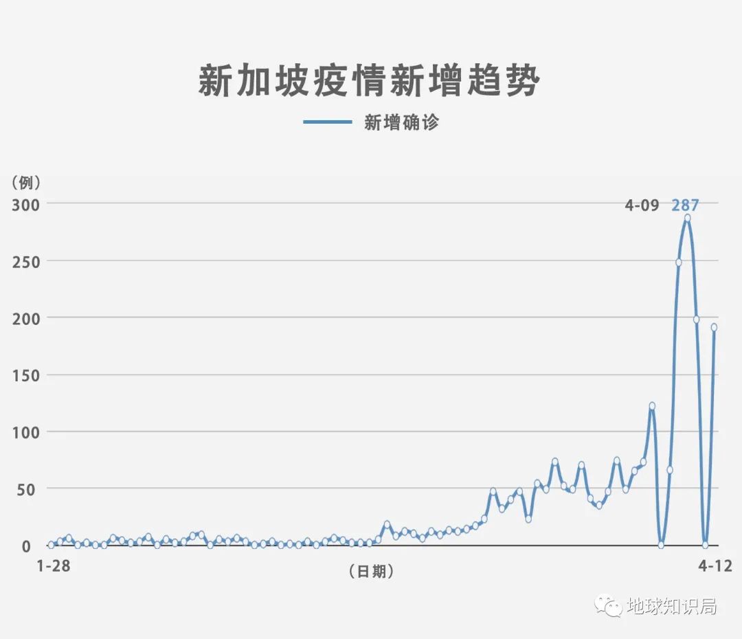 新加坡新冠疫情最新数据报告发布