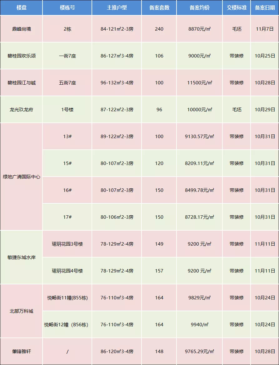 最新楼盘备案价查询详解及实用指南