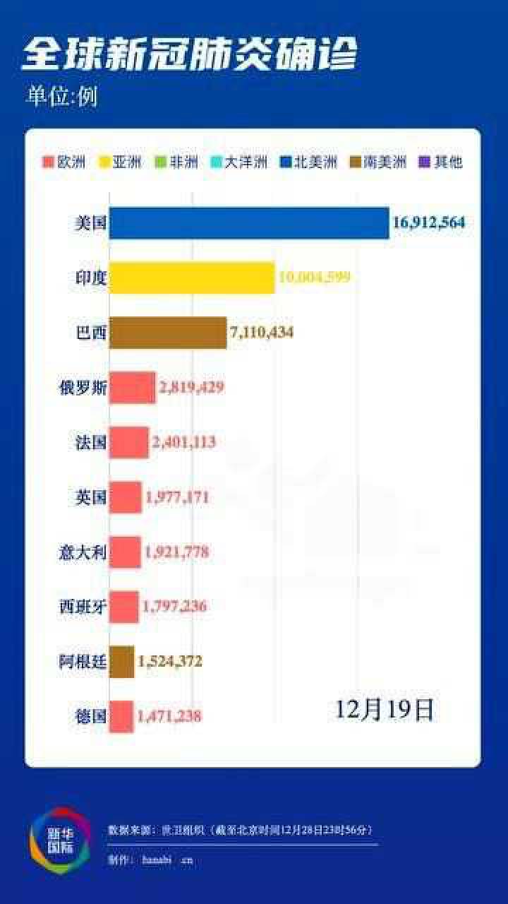 全国最新境外输入病例挑战及应对策略