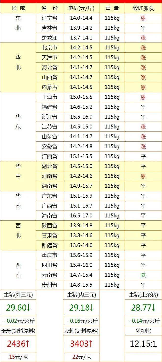 全国猪价最新动态，11月市场分析与展望