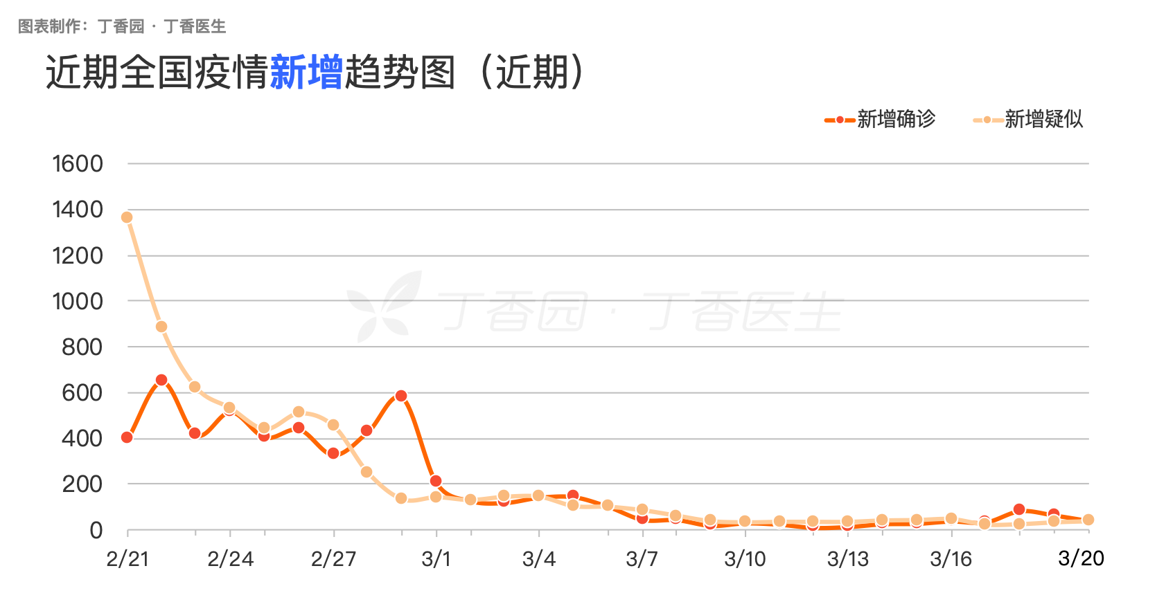 全球最新疫情曲线图揭示，病毒传播新动态与趋势展望