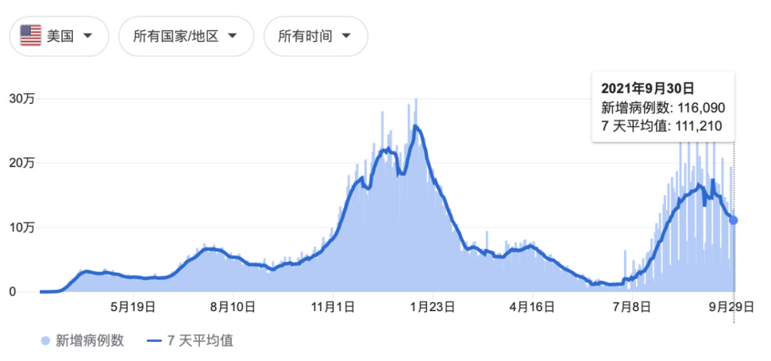 全球新冠疫情最新数据报告发布