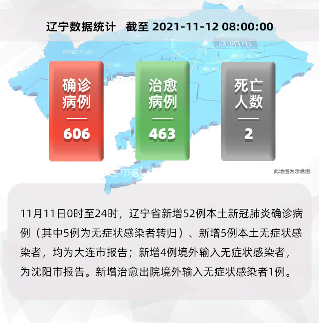 辽宁疫情最新分析报告发布