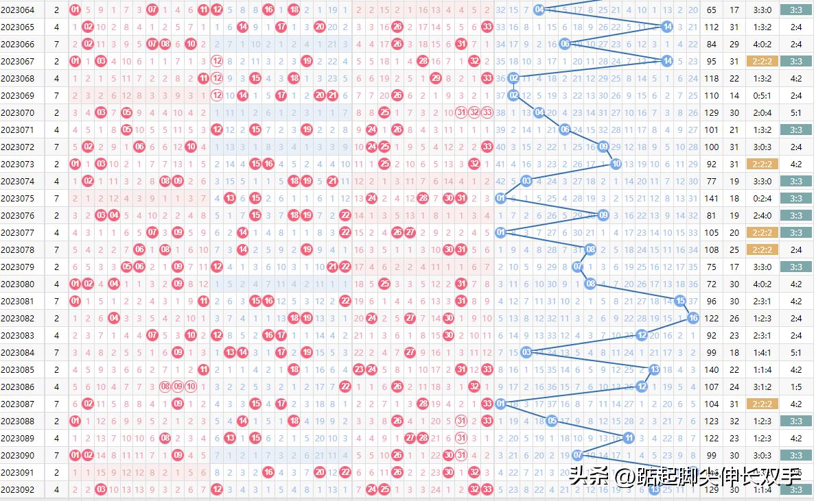 双色球最新开奖结果及其影响分析概览