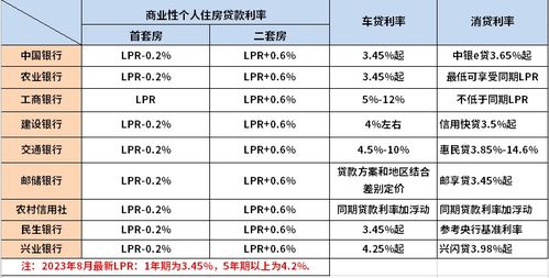 昆山银行贷款最新利率深度解析