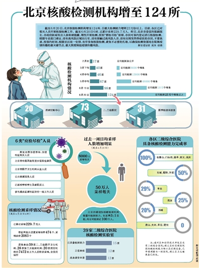 北京最新核酸检测机构，科技防疫力量的完美融合