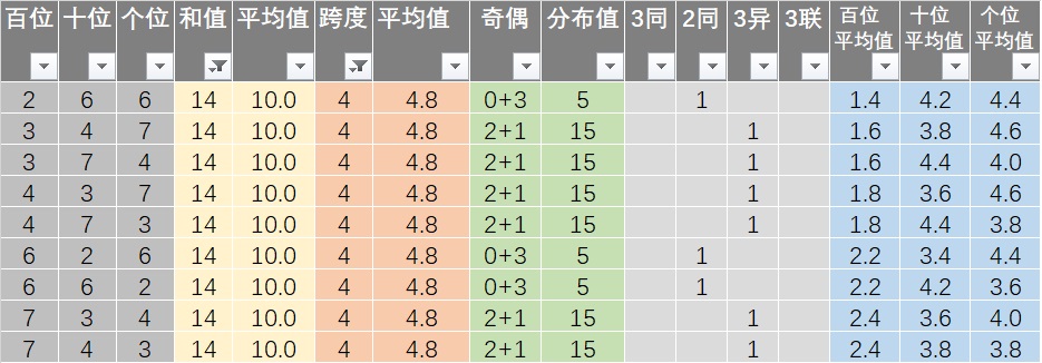 新澳好彩资料免费提供,连贯评估方法_Max68.59