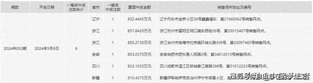 2024年一肖一码一中一特,全面数据执行计划_尊贵款58.674