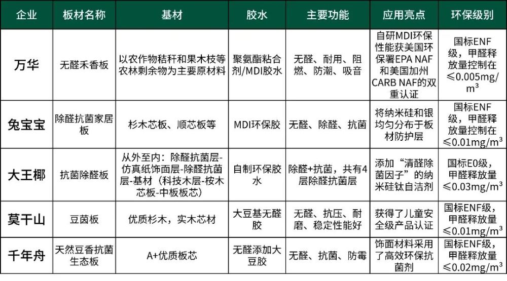 历史 第64页