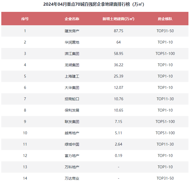 自然 第65页