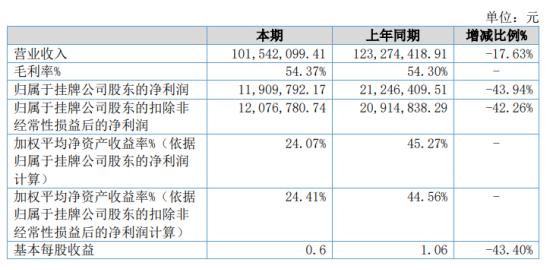 新澳天天彩正版免费资料,收益成语分析落实_定制版76.263