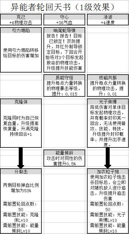 新奥门天天资料,高效设计实施策略_Essential64.976