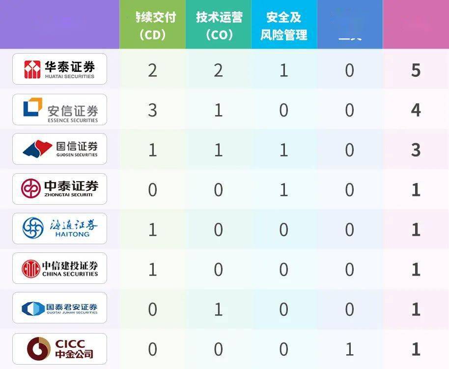 澳门管家婆100%精准,仿真实现方案_粉丝版62.338