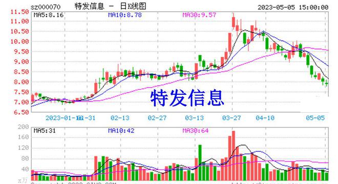 澳门今晚开特马+开奖结果走势图,正确解答落实_旗舰版47.628