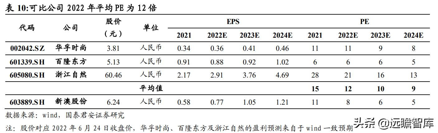 百科 第45页