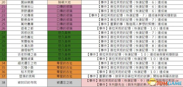 新澳准资料免费提供,持久性策略解析_M版52.428