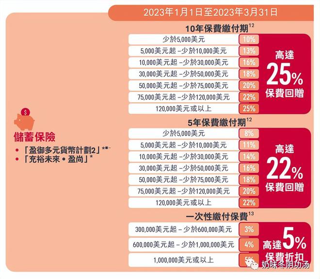 管家婆精准资料免费大全香港,正确解答落实_储蓄版72.587