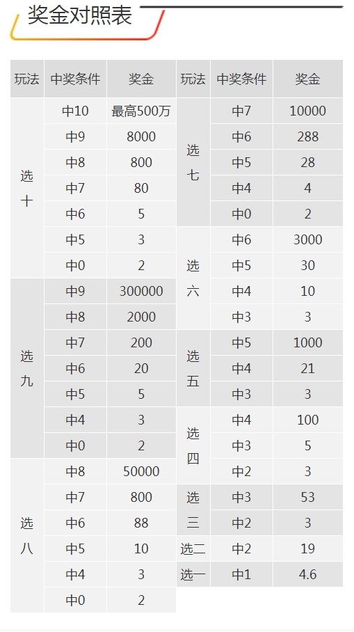 7777788888王中王开奖记录,重要性解释落实方法_M版10.403