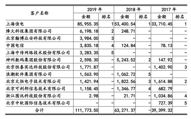 新澳门一码一码100准确,快速解答方案执行_冒险款33.330