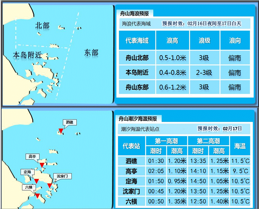 舟山海洋风力最新预报及其影响分析