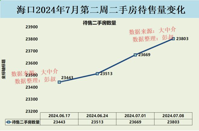 海口房价走势最新动态，繁荣背后的趋势与挑战分析