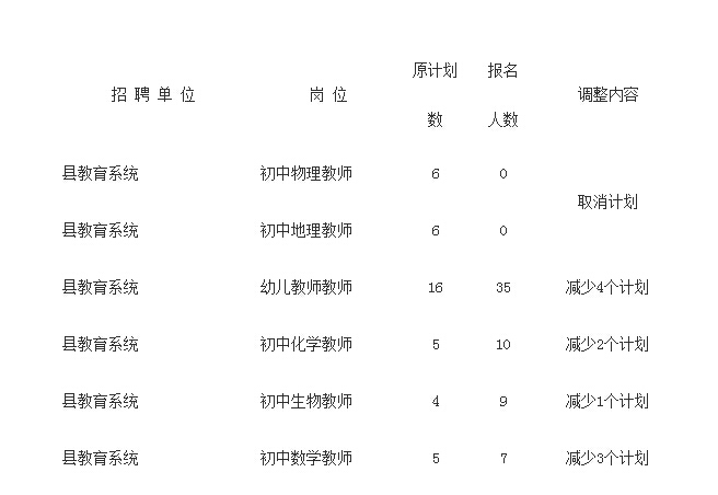 临澧县最新招聘信息汇总