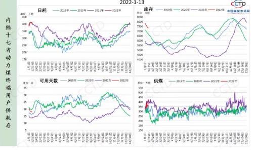 动力煤价格动态，最新消息、市场走势分析与预测