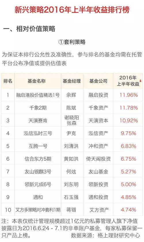 晨丽基金最新动态深度剖析