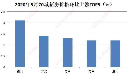 中卫房价走势最新消息，市场分析与未来预测