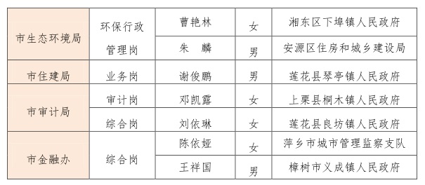 连城县人事公示启动，县域发展新篇章揭晓