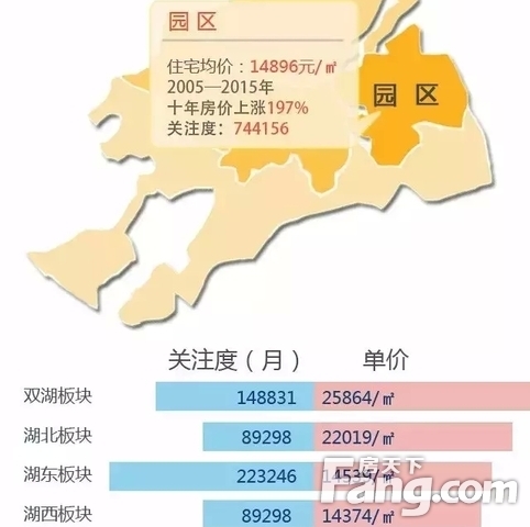 苏州市房价走势分析，最新动态与影响因素探讨