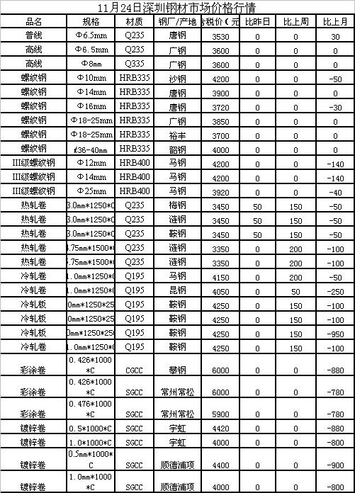 建材价格行情最新报价及市场走势与影响因素深度解析