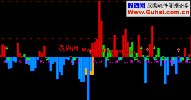 经传最新主力控盘指标详解，含义、运用策略全解析