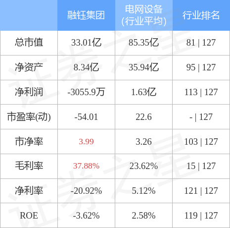 融钰集团股票最新概况概览