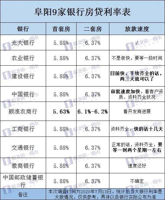 阜阳贷款利率最新动态，深度解读及影响分析