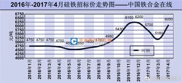 硅铁价格行情，最新报价与市场动态深度解析