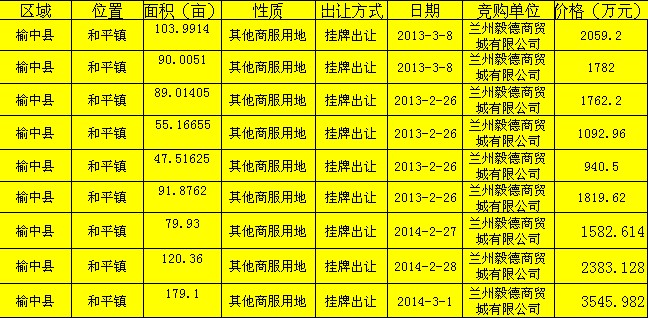 榆中县城最新房价走势分析